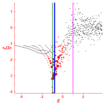 Peres lattice <J3>